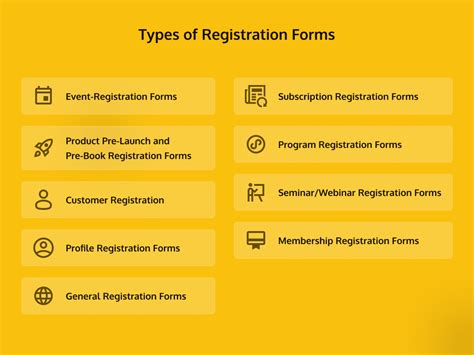 Registration Type.
